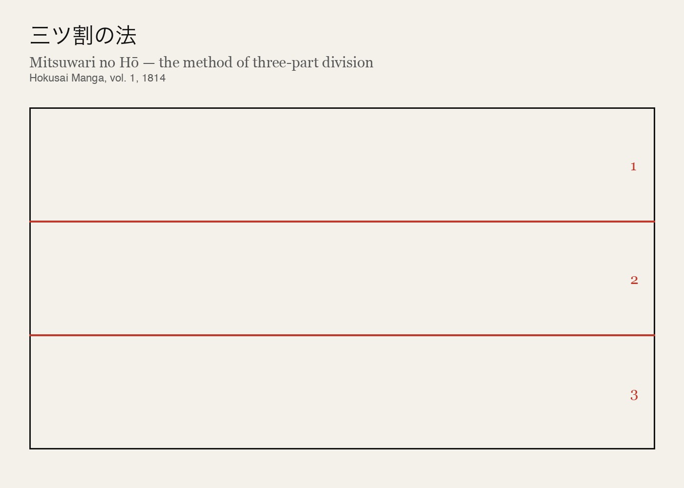 Mitsuwari no Hō — the method of three-part division, as documented in Hokusai Manga, vol. 1, 1814.