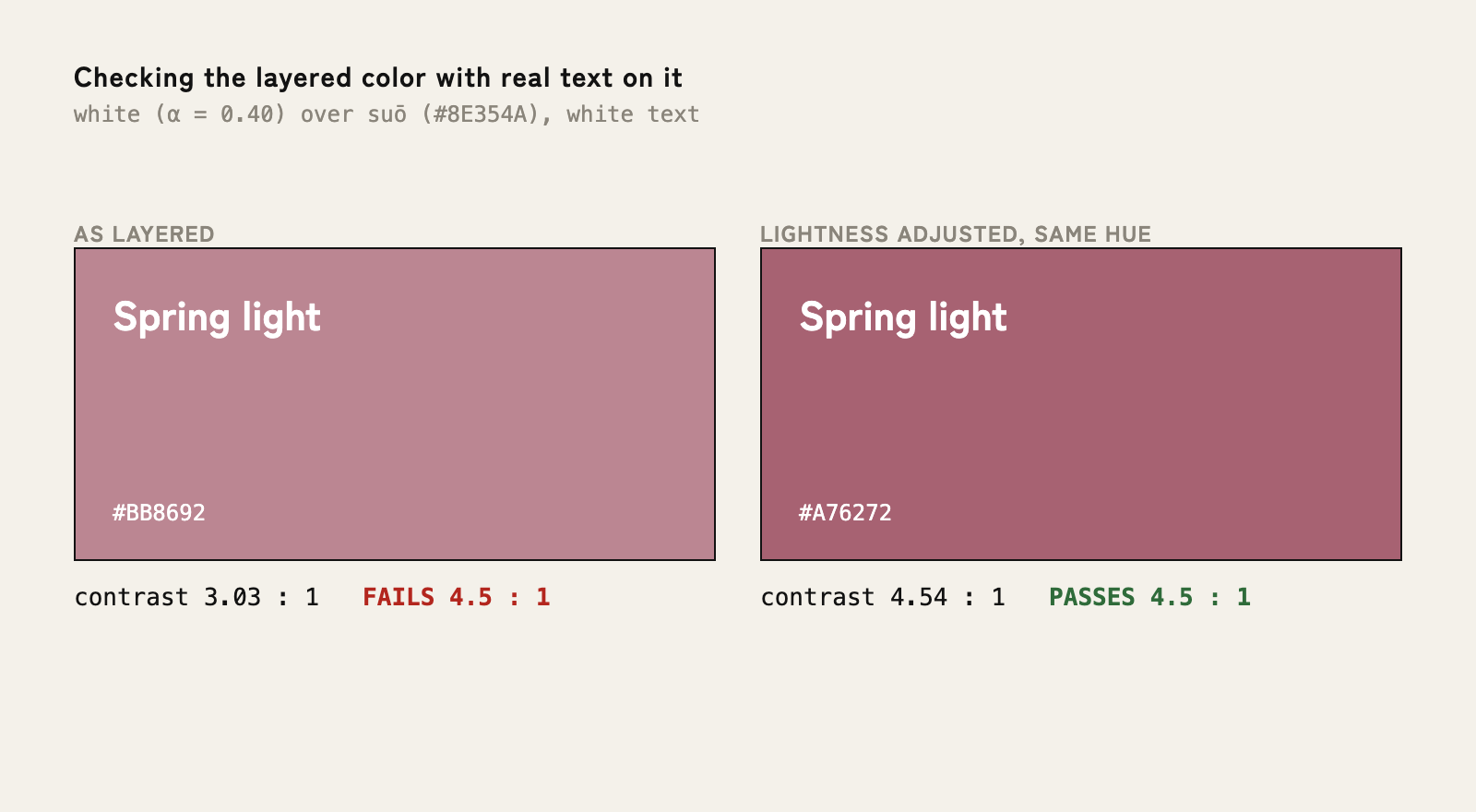 Contrast ratio when white text is placed on a color layered at 0.4 opacity (left), and after adjusting only the lightness while keeping the hue (right).