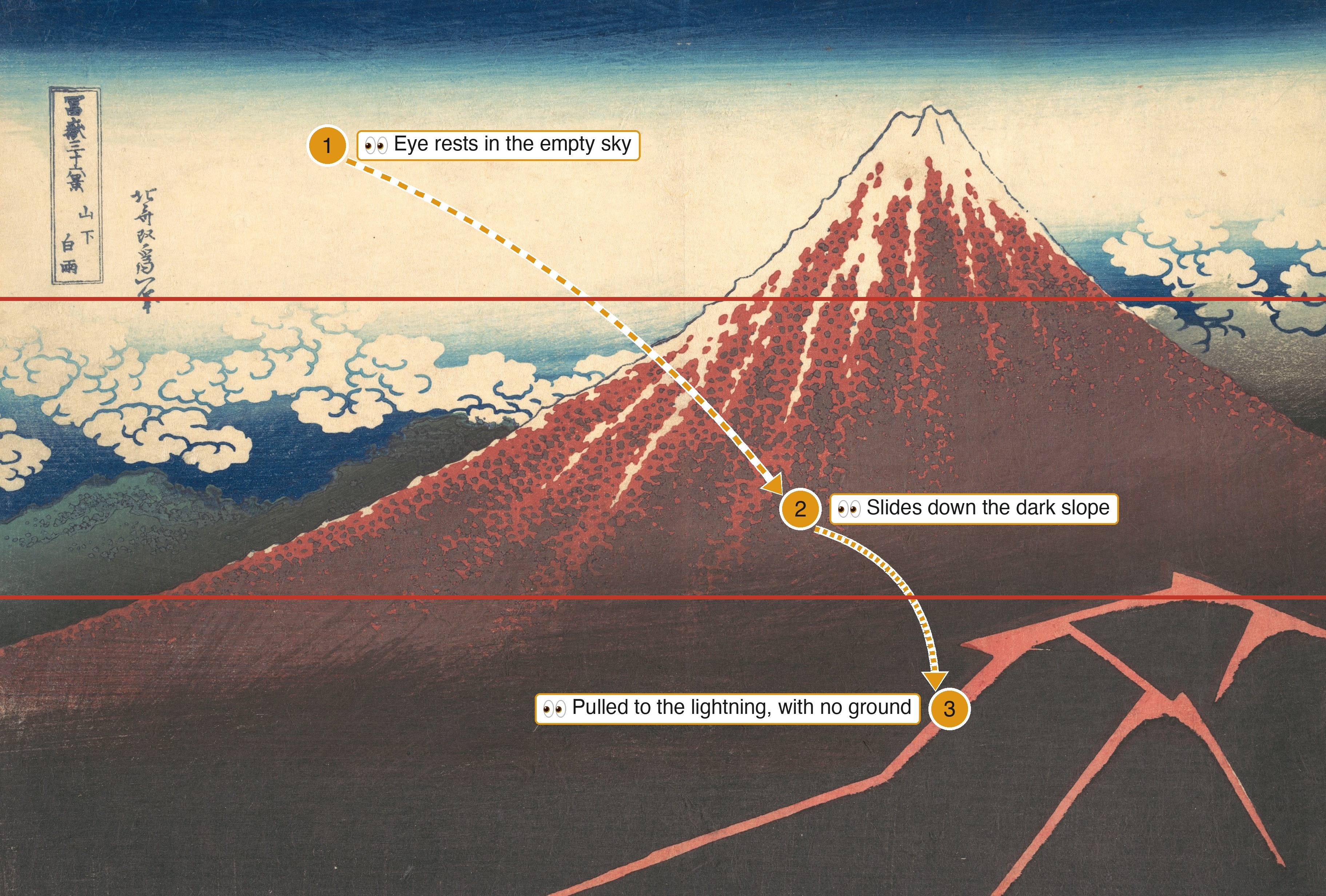 The gaze path across Black Fuji, as I see it. 1. The eye rests in the empty sky. 2. It slides down the dark slope. 3. It's pulled to the lightning, with no ground.